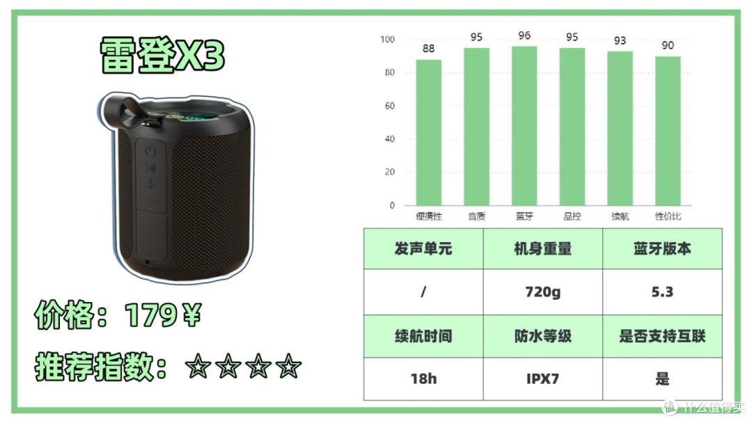 2025蓝牙音箱选购指南!蓝牙音箱避坑(省钱)攻略一篇码住!