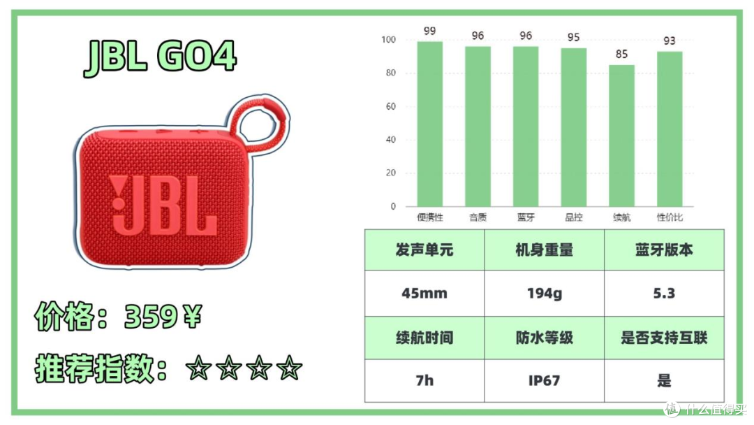 2025蓝牙音箱选购指南!蓝牙音箱避坑(省钱)攻略一篇码住!
