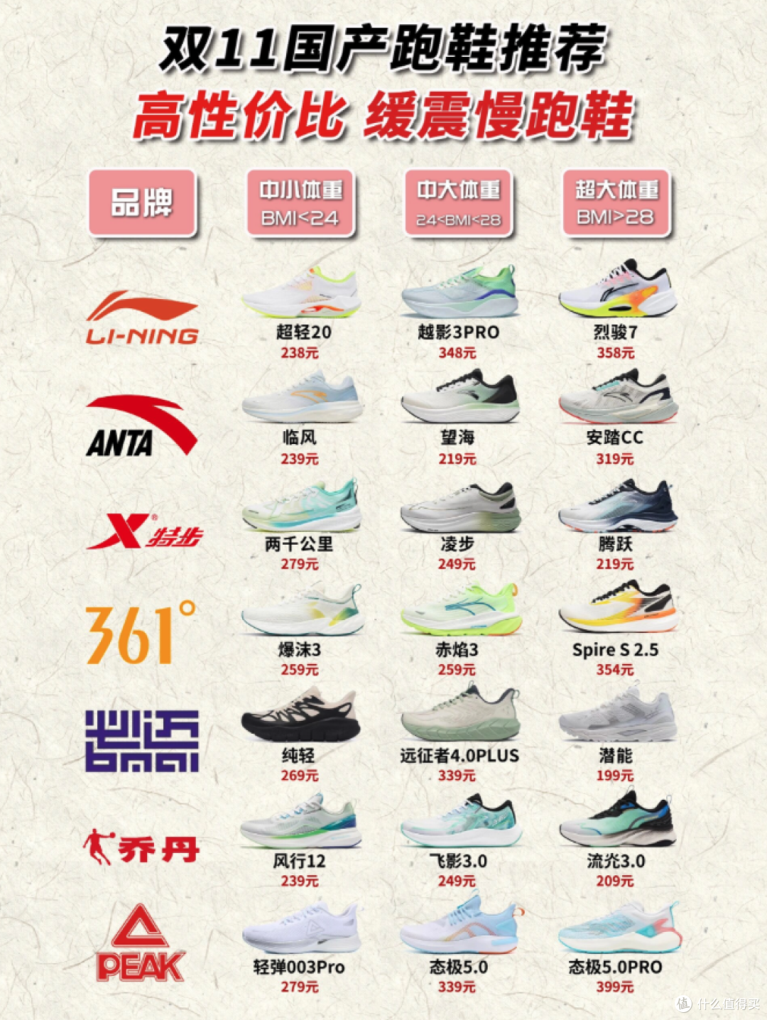 跑步这玩意儿,真不是你想跑就能跑!