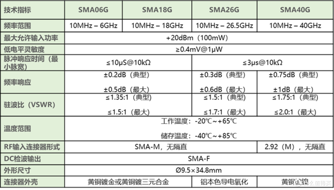 没想到同轴检波器这么小