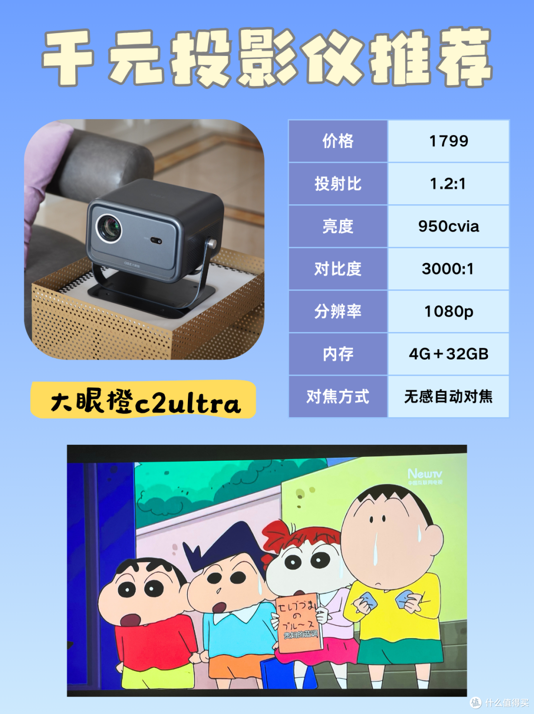 被问爆的投影仪选购问题,我来集中答啦!