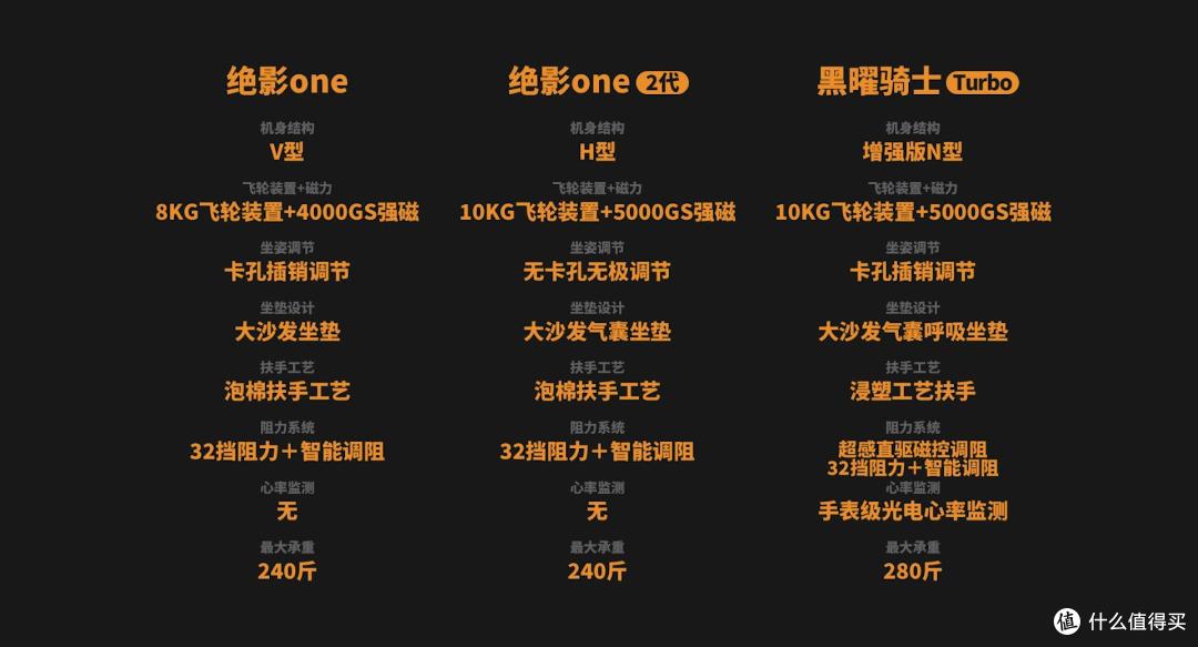 2025年动感单车如何选购?从入门到进阶,麦瑞克热门单车大推荐