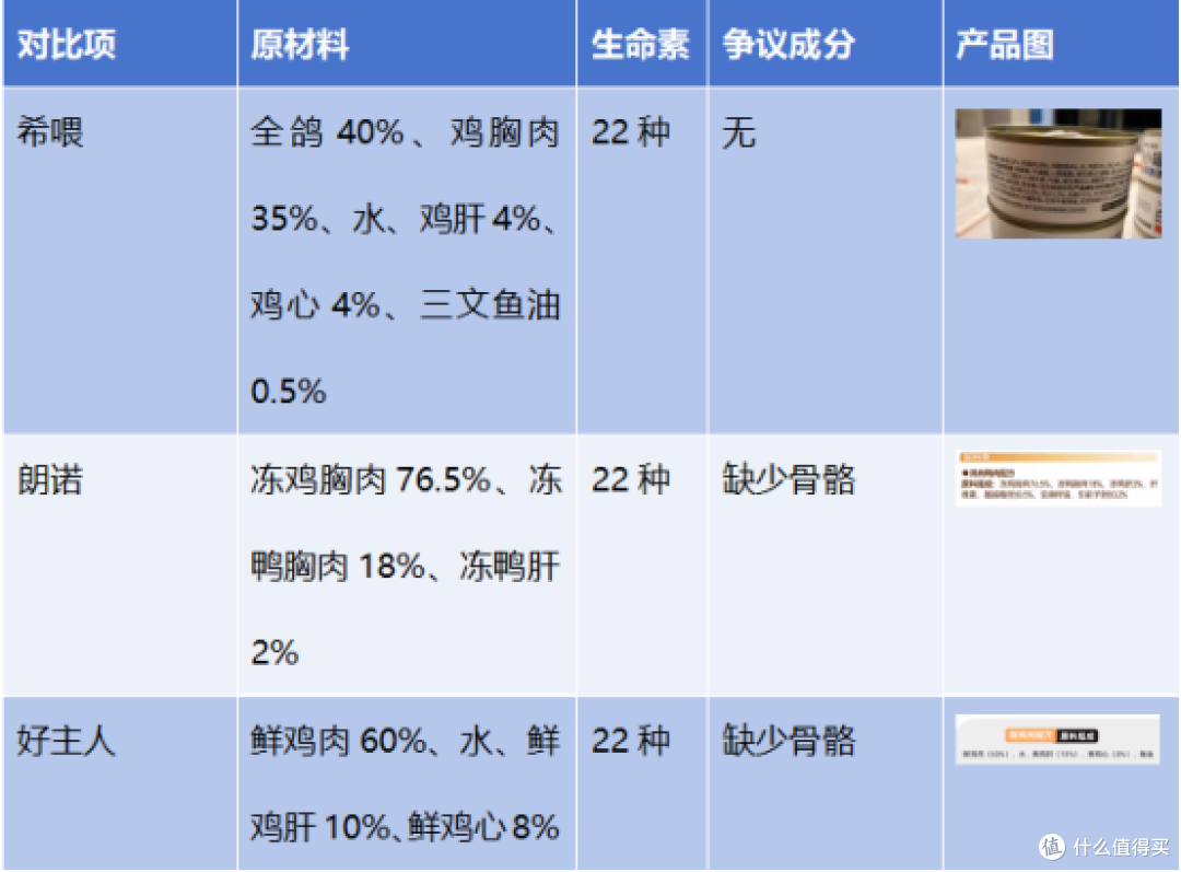 求推荐好的主食猫罐头有哪些?2025主食猫罐头排行榜最新