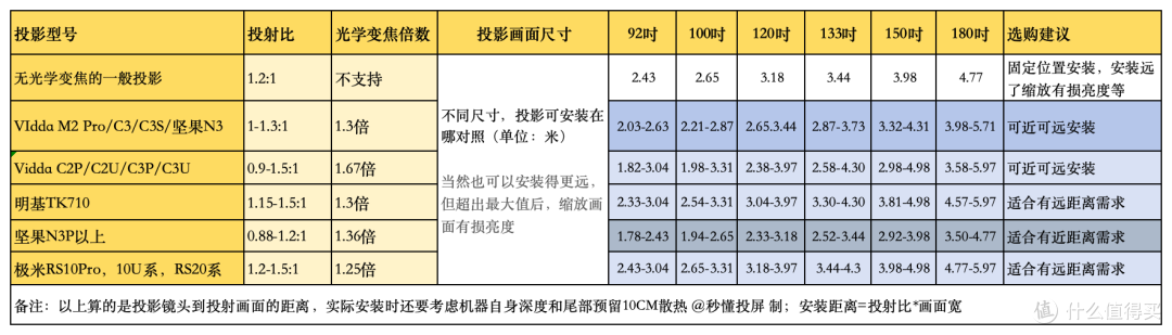 再次伟大!极米RS 20系深度测评,升级盘点,一文看懂