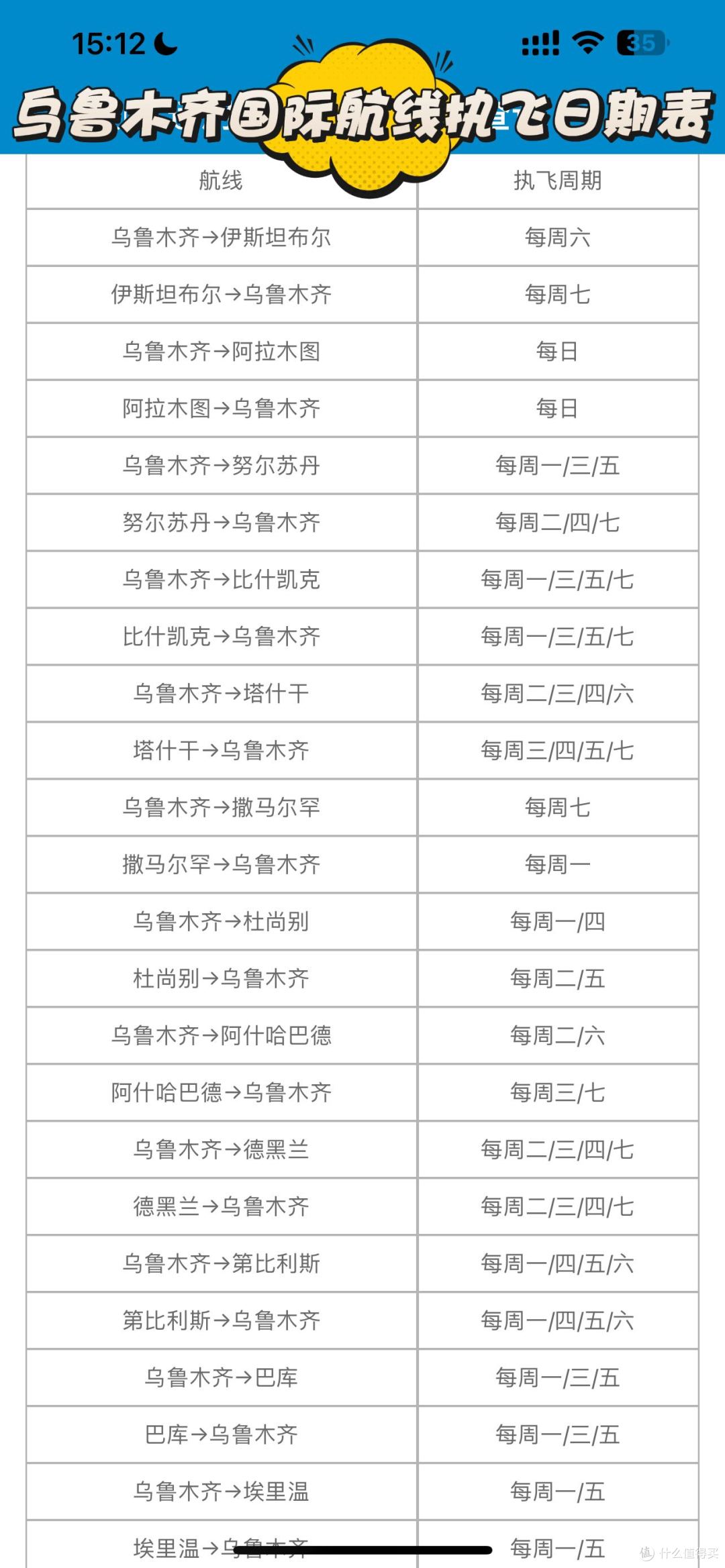 南航这样买机票免费多玩一城❗️
