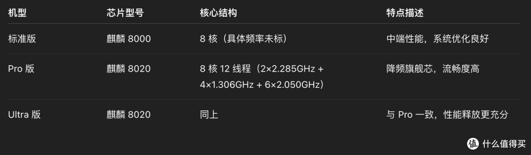 华为 nova 14各版本区别 选适合自己的那款