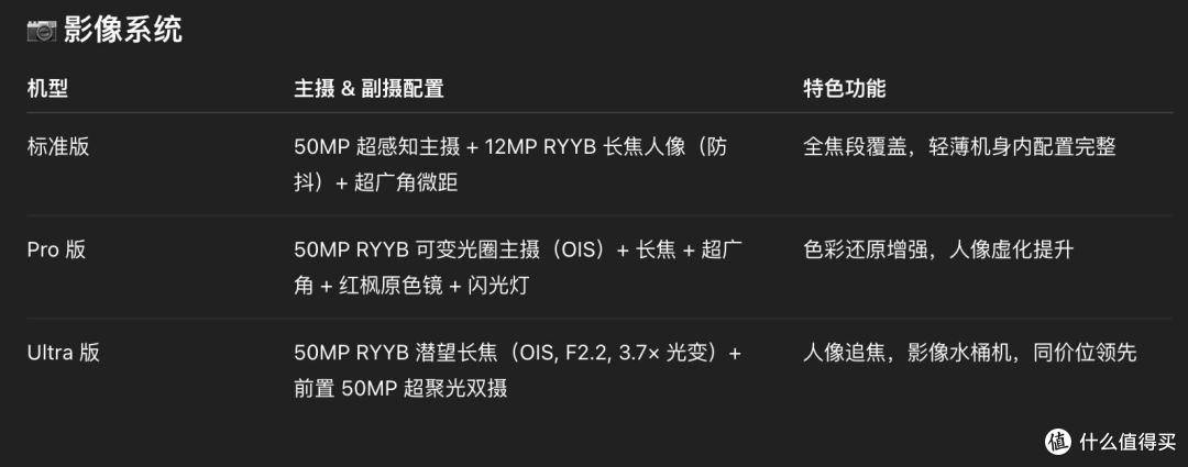 华为 nova 14各版本区别 选适合自己的那款