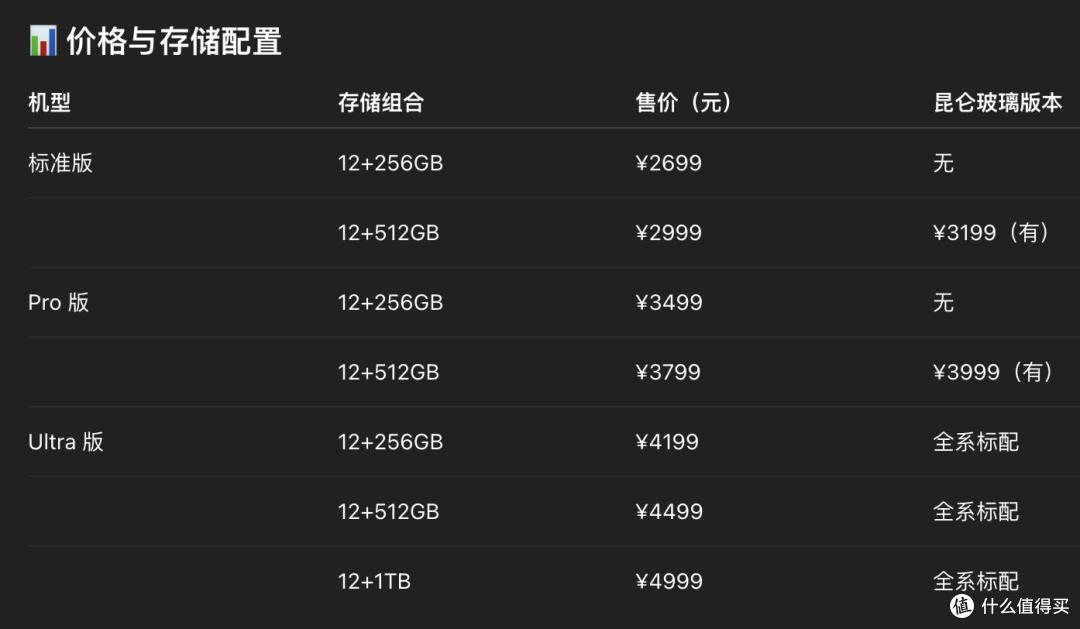 华为 nova 14各版本区别 选适合自己的那款