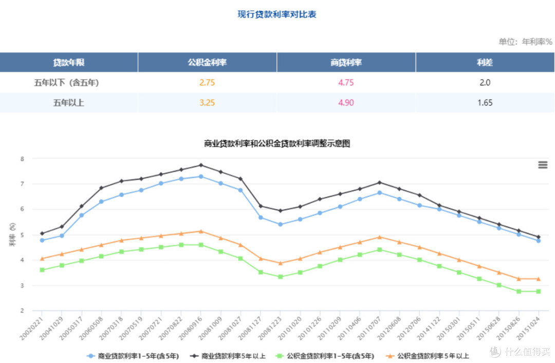 降息政策助力房地产市场稳定
