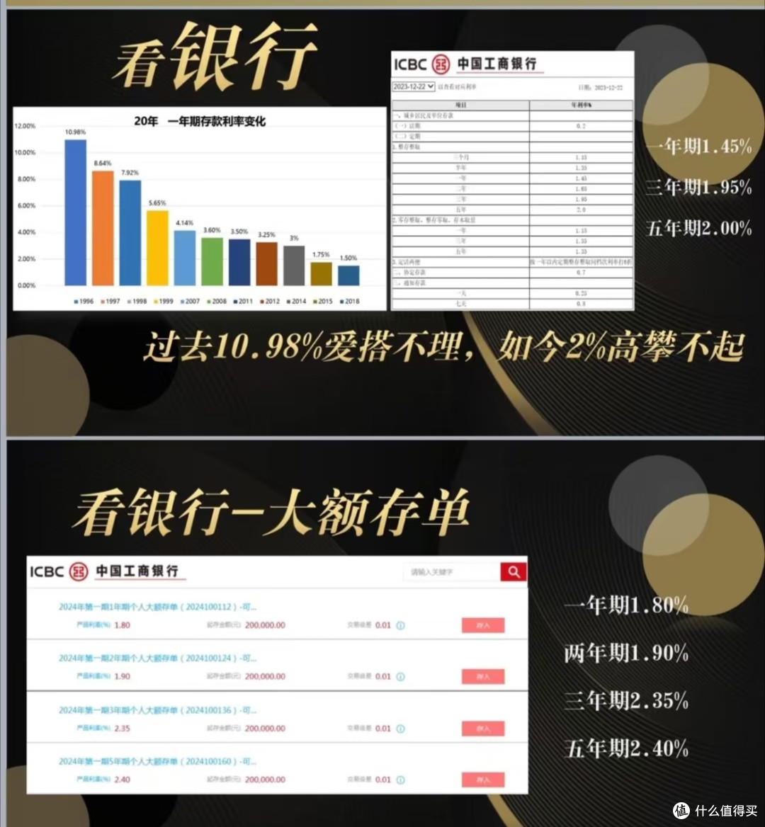 利率调整下的个人财务规划优化之道