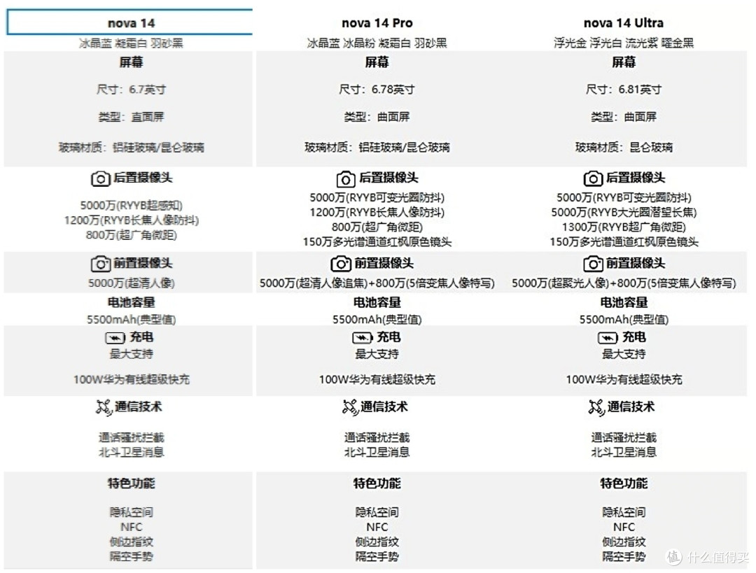 华为Nova 14系列手机来袭,三款手机怎么选?