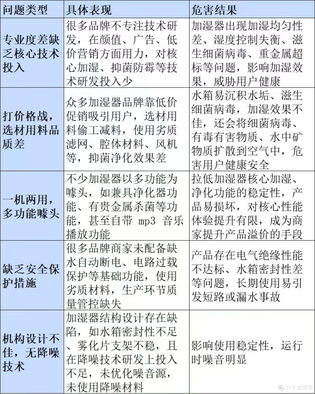 加湿器哪个牌子好?居家必备!十大推荐款分享