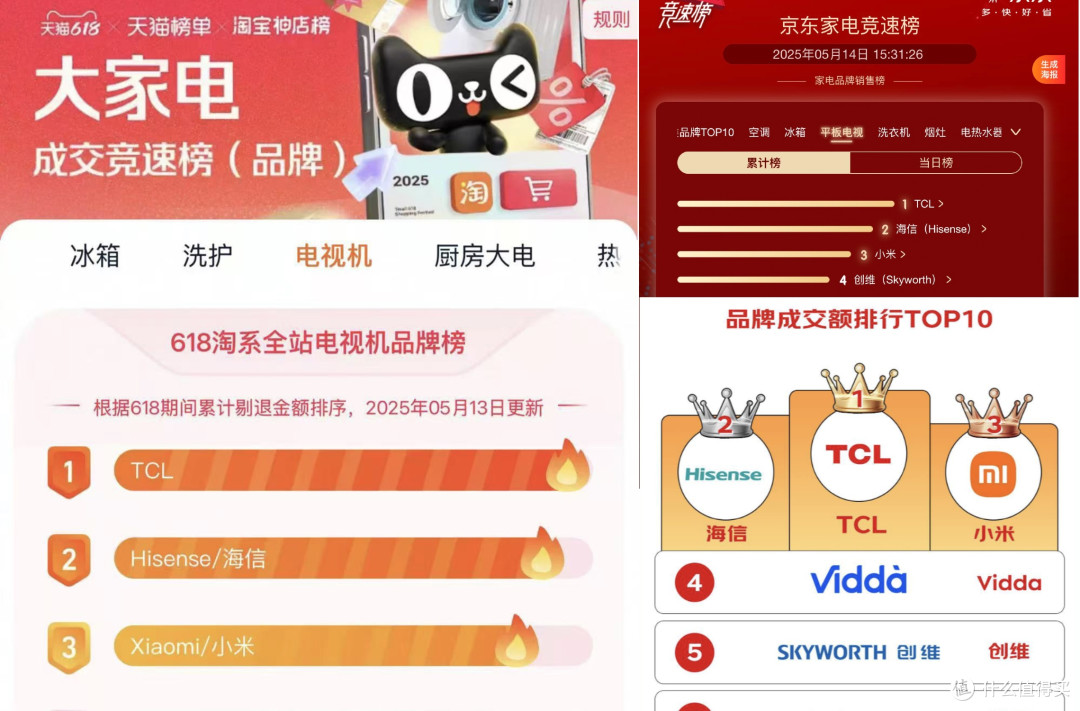 618电视怎么选？TCL T6L Pro等榜单热门机型推荐！