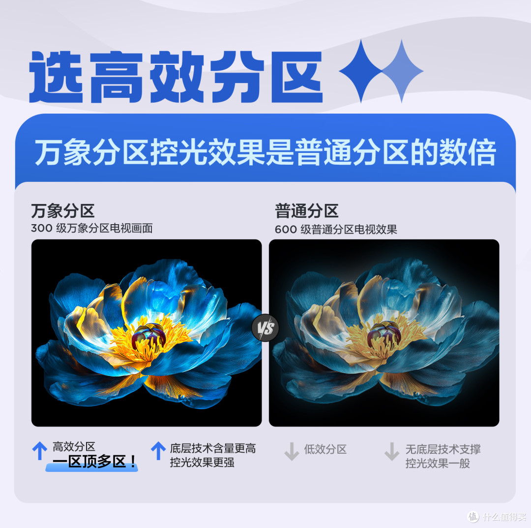 618电视怎么选?TCL T6L Pro等榜单热门机型推荐!