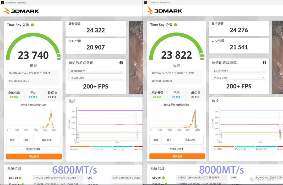甜点频率低时序,48GB创作无界限,阿斯加特女武神二代内存条实测