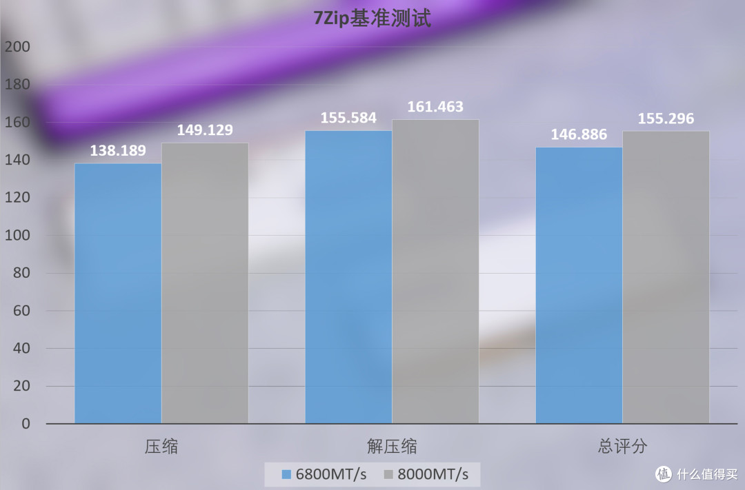 甜点频率低时序,48GB创作无界限,阿斯加特女武神二代内存条实测