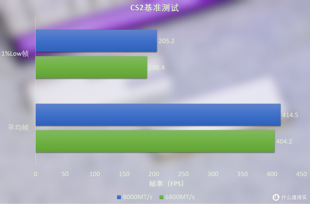 甜点频率低时序,48GB创作无界限,阿斯加特女武神二代内存条实测