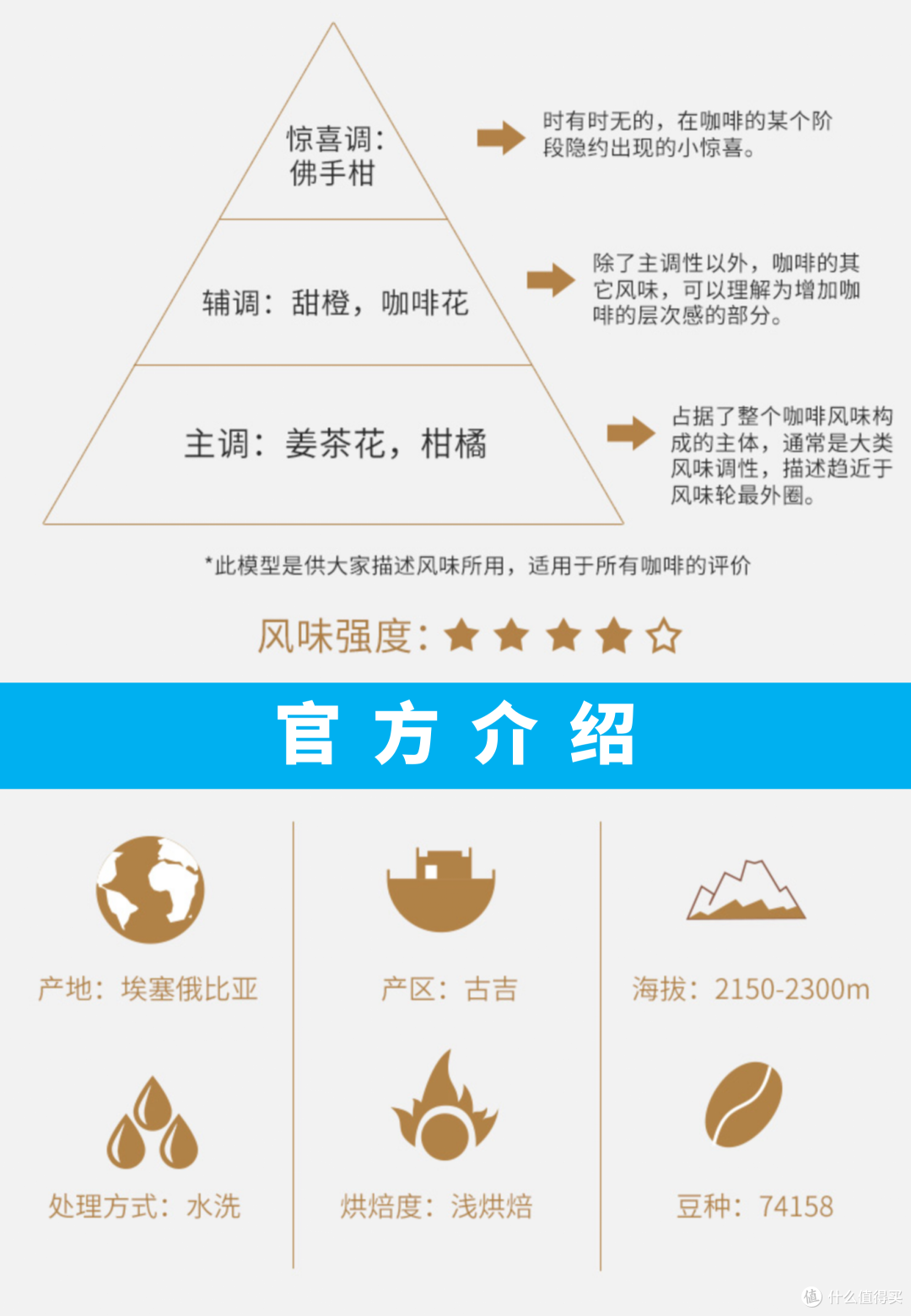 外行手冲咖啡P008：无屿咖啡 埃塞 Doora/Alo 74158 水洗 浅烘