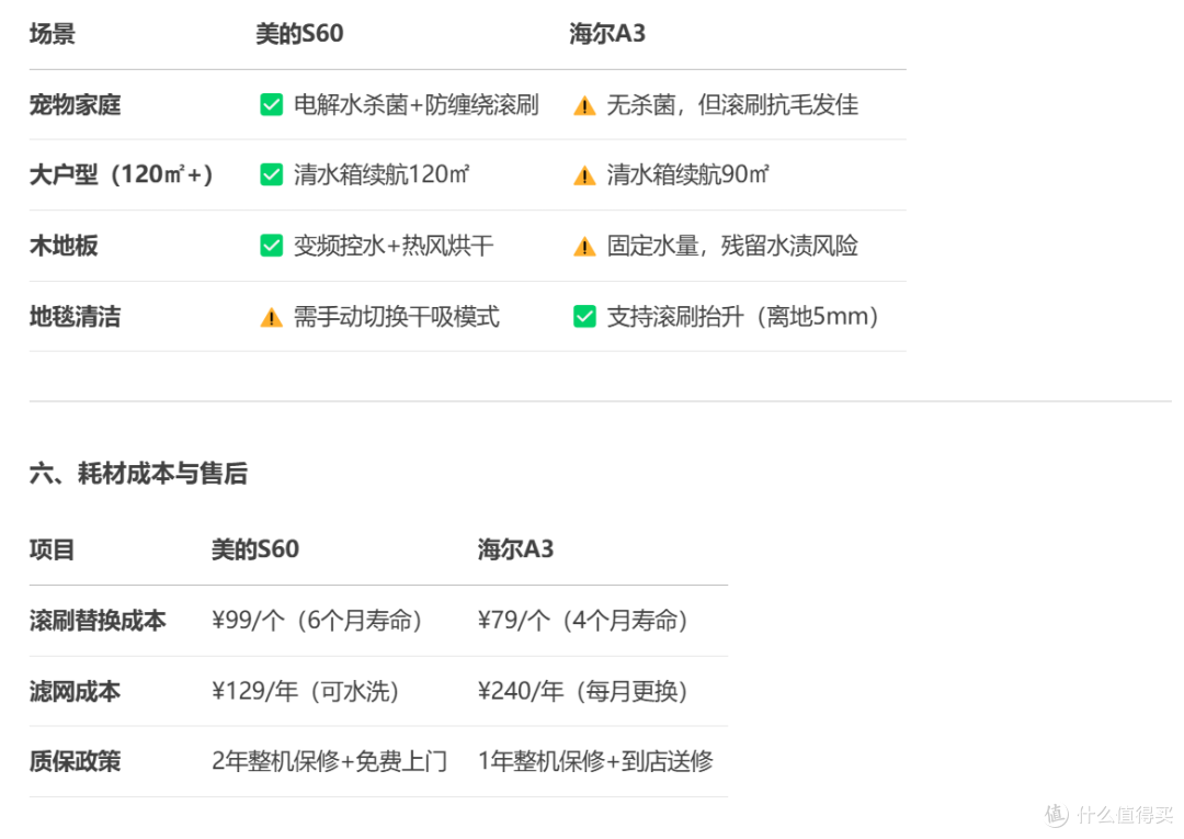 美的洗地机S60和海尔洗地机A3对比 同价位区别