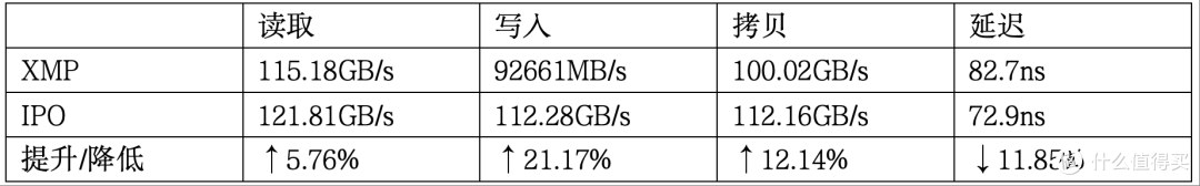 我们一起IPO,2025年我装了一台游戏和AI双赞的电脑