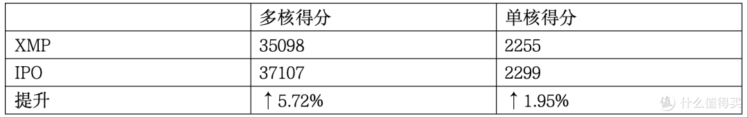 我们一起IPO,2025年我装了一台游戏和AI双赞的电脑