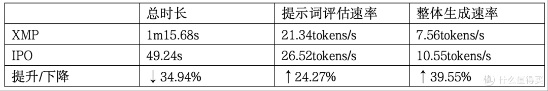 我们一起IPO,2025年我装了一台游戏和AI双赞的电脑