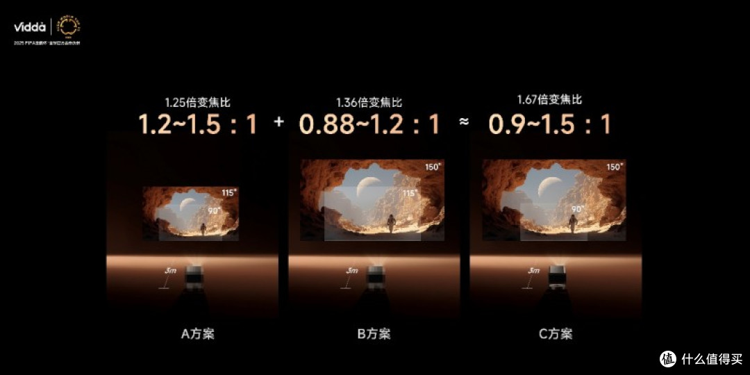 618智能家居升级必看!什么样的投影让墙面秒变杜比影院?