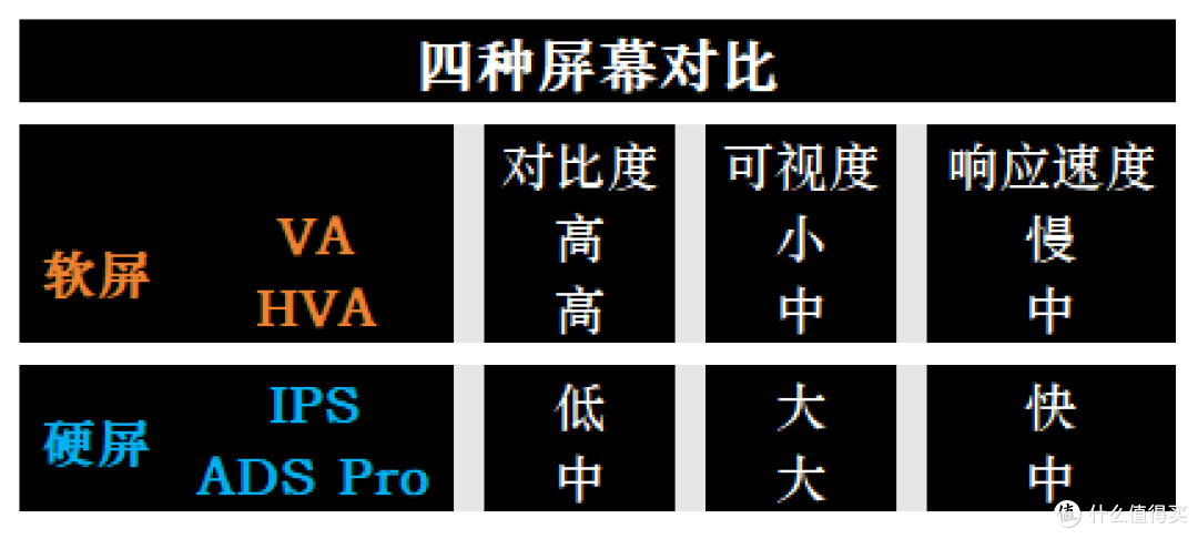 2025年彩电选购攻略（各品牌/尺寸/价位段均包含，包含618+国补）