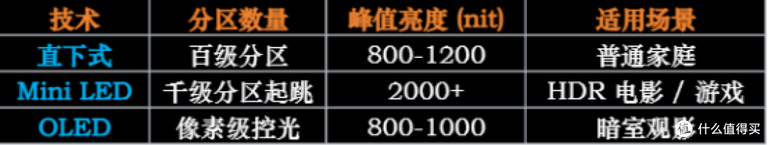 2025年彩电选购攻略（各品牌/尺寸/价位段均包含，包含618+国补）