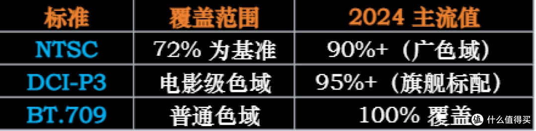 2025年彩电选购攻略（各品牌/尺寸/价位段均包含，包含618+国补）
