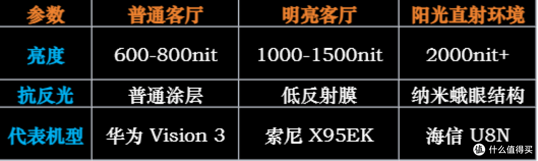 2025年彩电选购攻略（各品牌/尺寸/价位段均包含，包含618+国补）