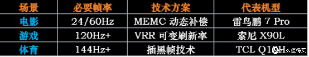 2025年彩电选购攻略（各品牌/尺寸/价位段均包含，包含618+国补）