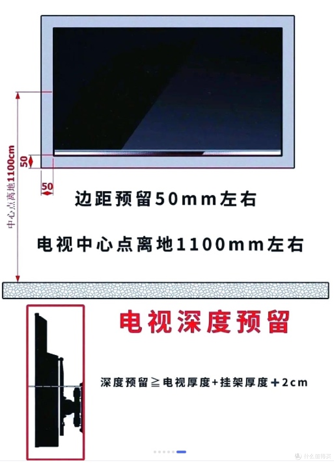 2025年彩电选购攻略（各品牌/尺寸/价位段均包含，包含618+国补）
