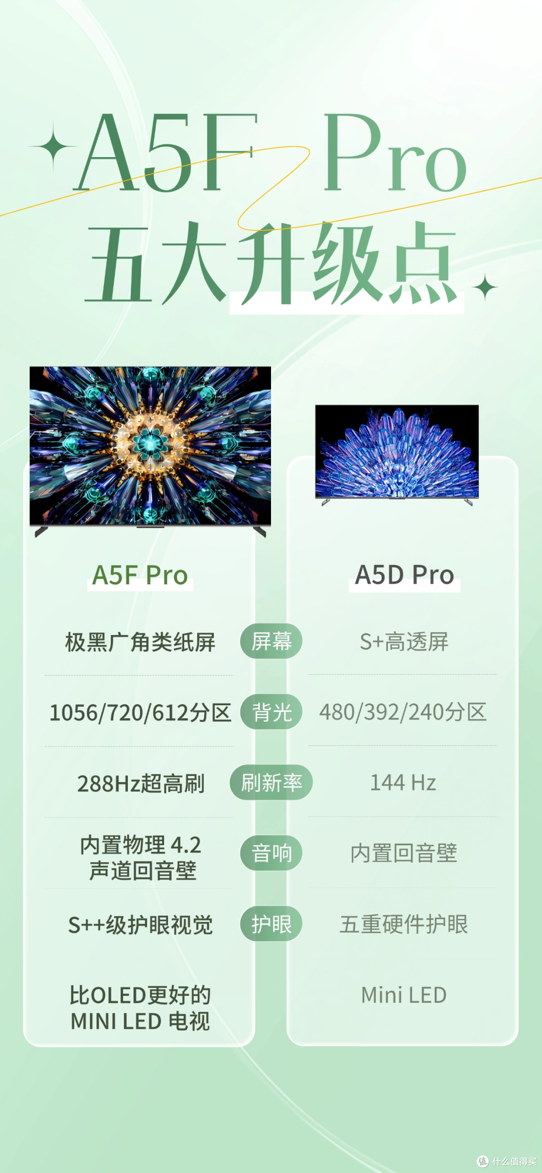 救命!618电视闭眼入这台!省下的钱够吃半年火锅!
