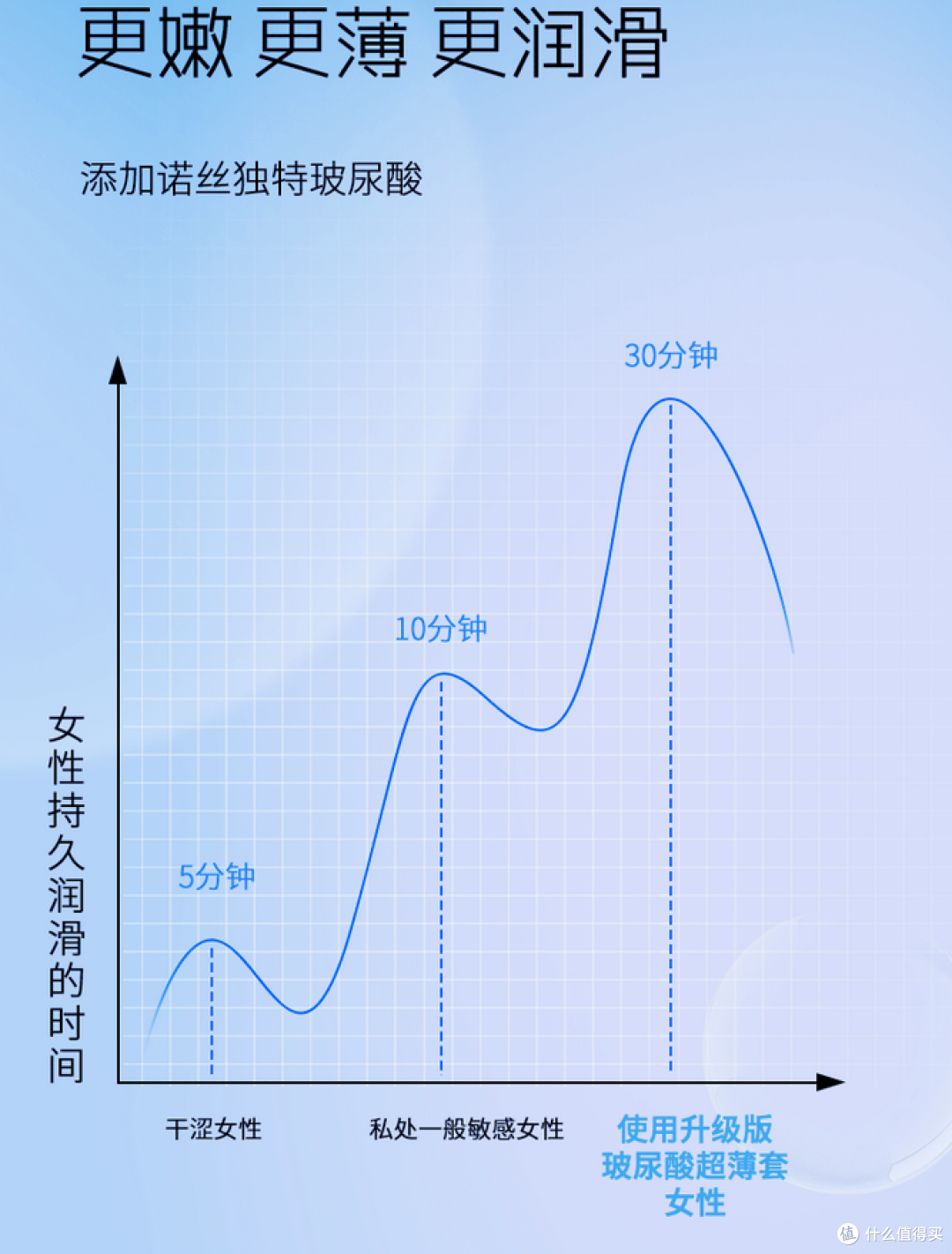 守护浪漫,爱的贴身!老司机新选的这些“小雨伞”,错不了!
