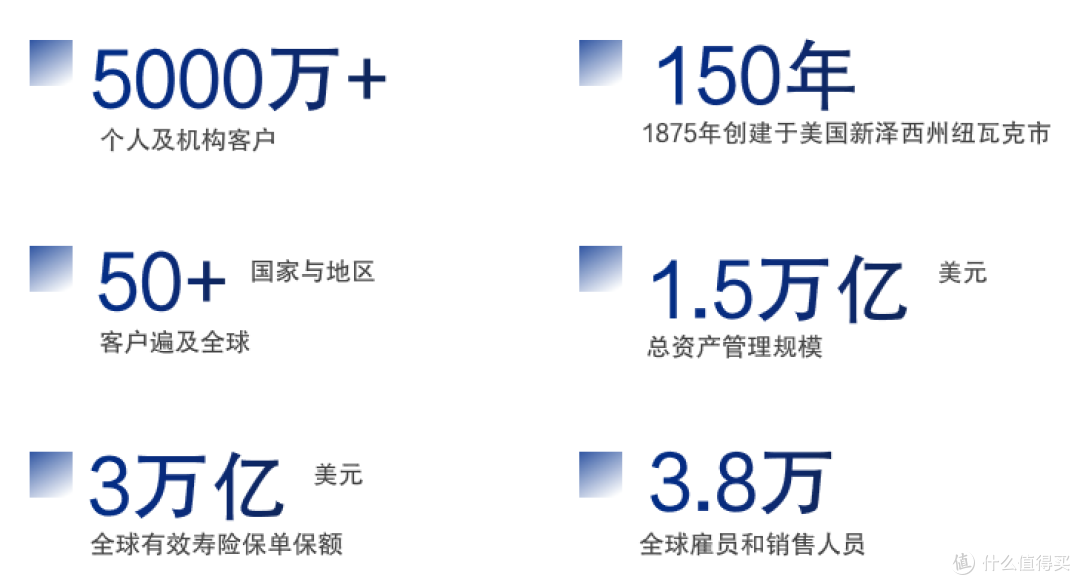 利率步入“1.0”时代,星福家这款新品凭啥能当财富“避风港”?