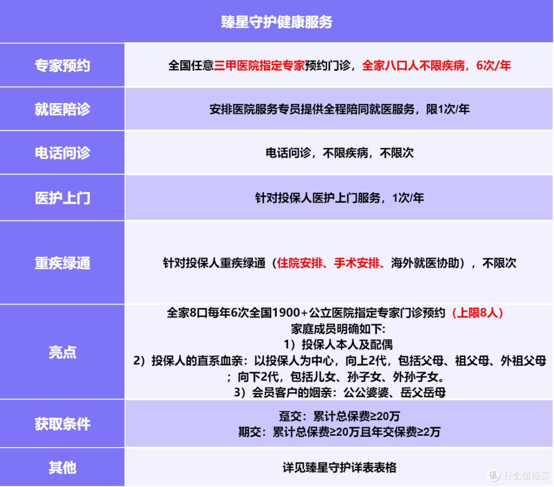 利率步入“1.0”时代,星福家这款新品凭啥能当财富“避风港”?