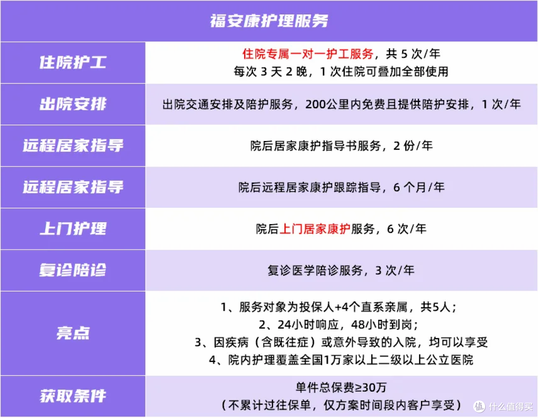 利率步入“1.0”时代,星福家这款新品凭啥能当财富“避风港”?