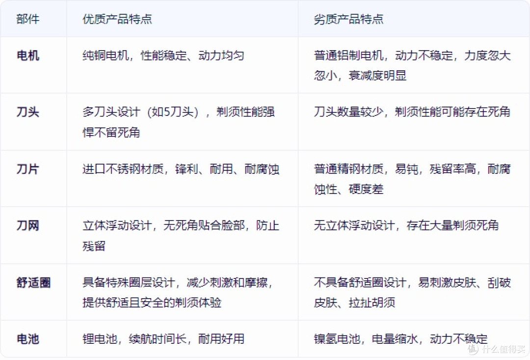 往复式剃须刀哪款好用性价比最高?10款霸榜精品男士剃须刀推荐