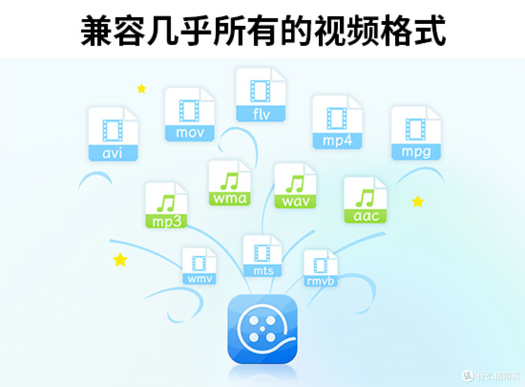 4K剪辑不卡顿！2025年最流畅的视频制作软件测评