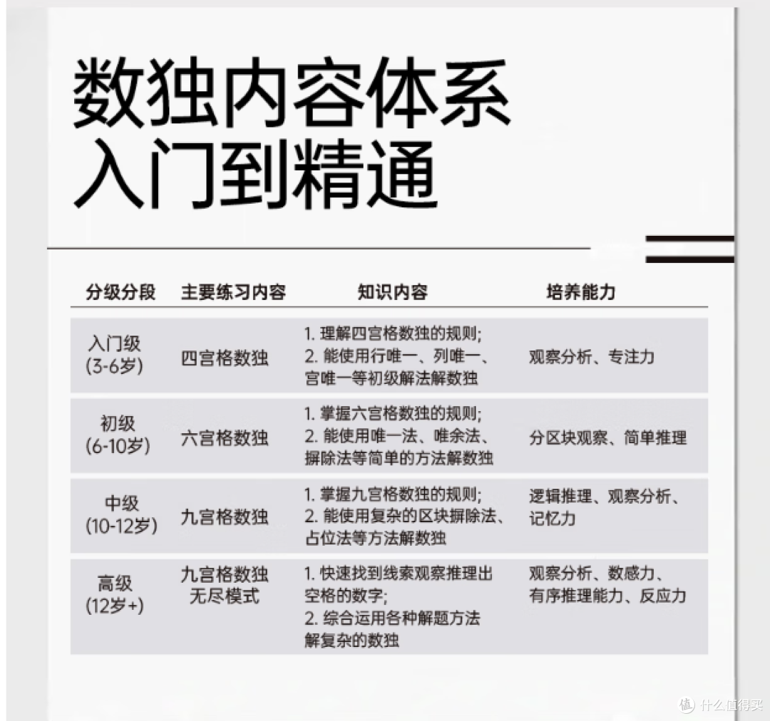 贝恩施智能数独机:小学生学习新宠,益智玩具,让孩子爱上数学!