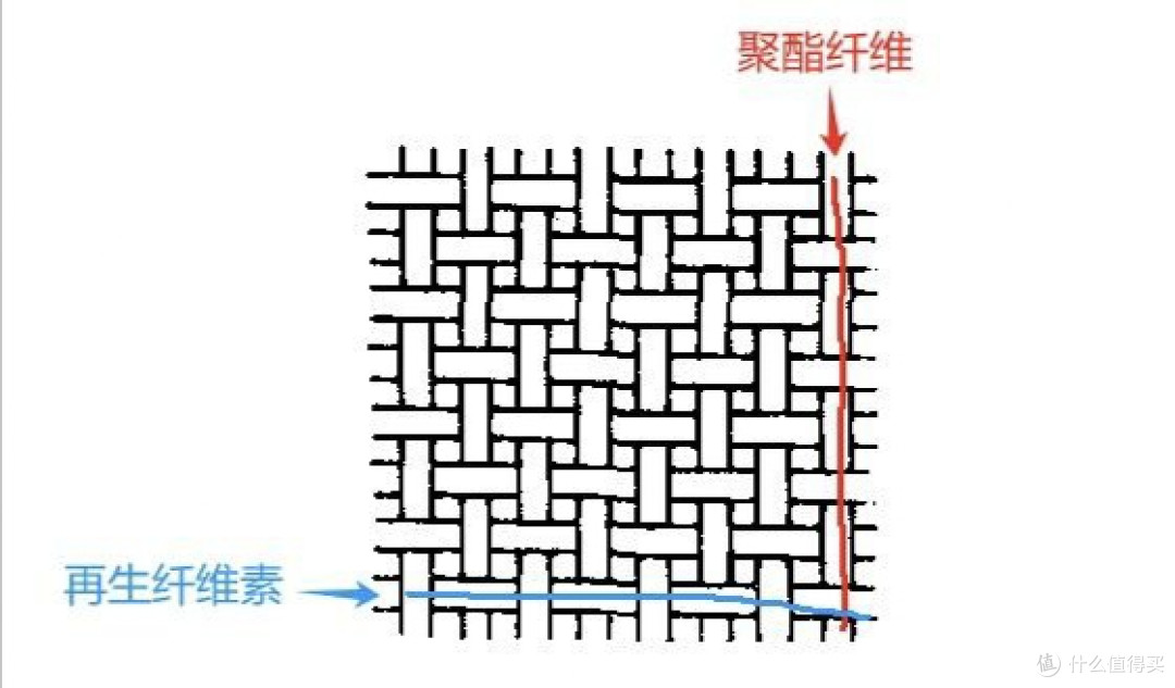 夏天的冰丝凉席怎么选