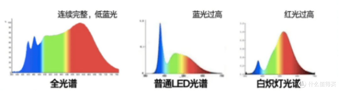 全光谱大路灯伤眼睛吗?2025揭露劣质护眼大路灯的三大罪状!