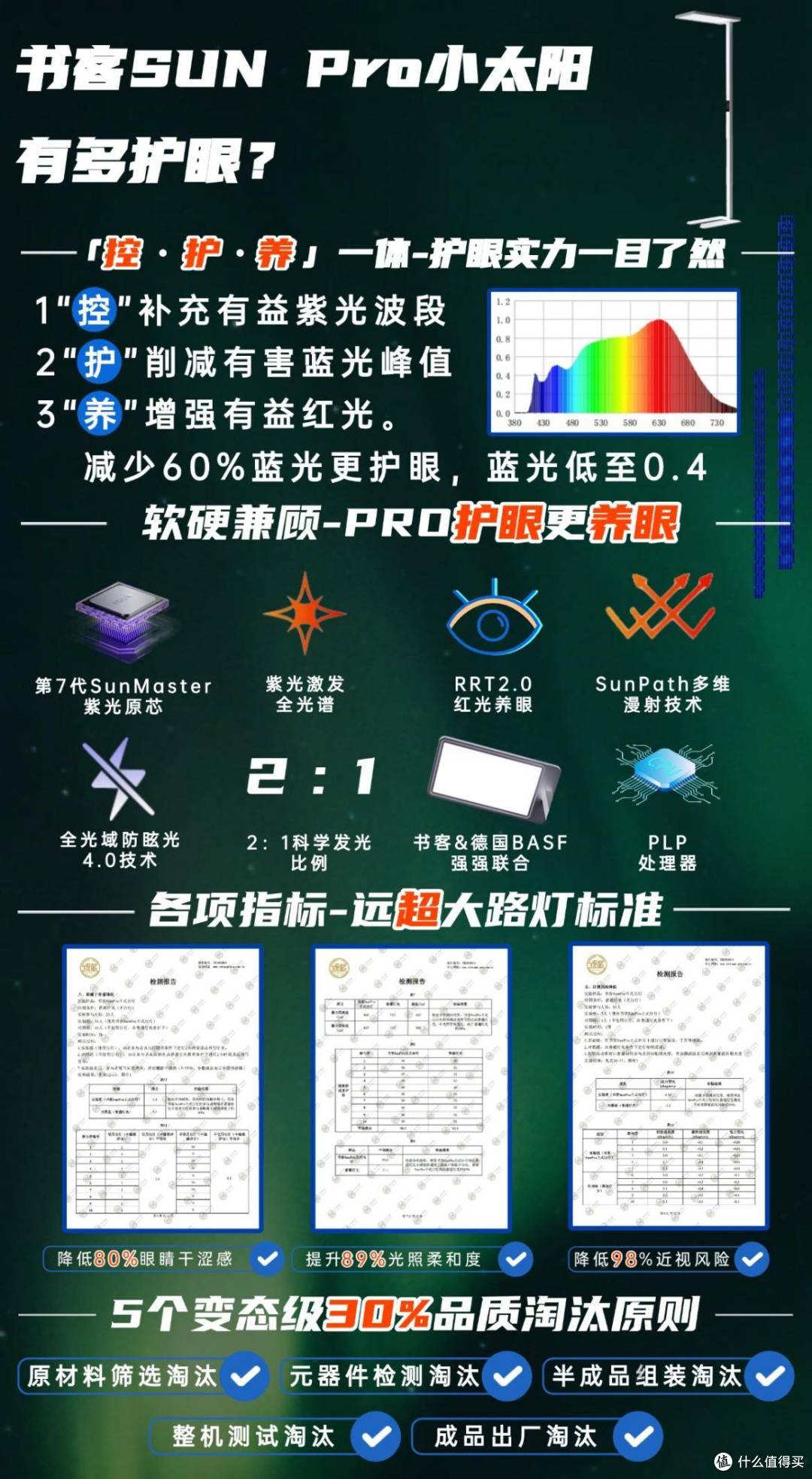 全光谱大路灯伤眼睛吗?2025揭露劣质护眼大路灯的三大罪状!