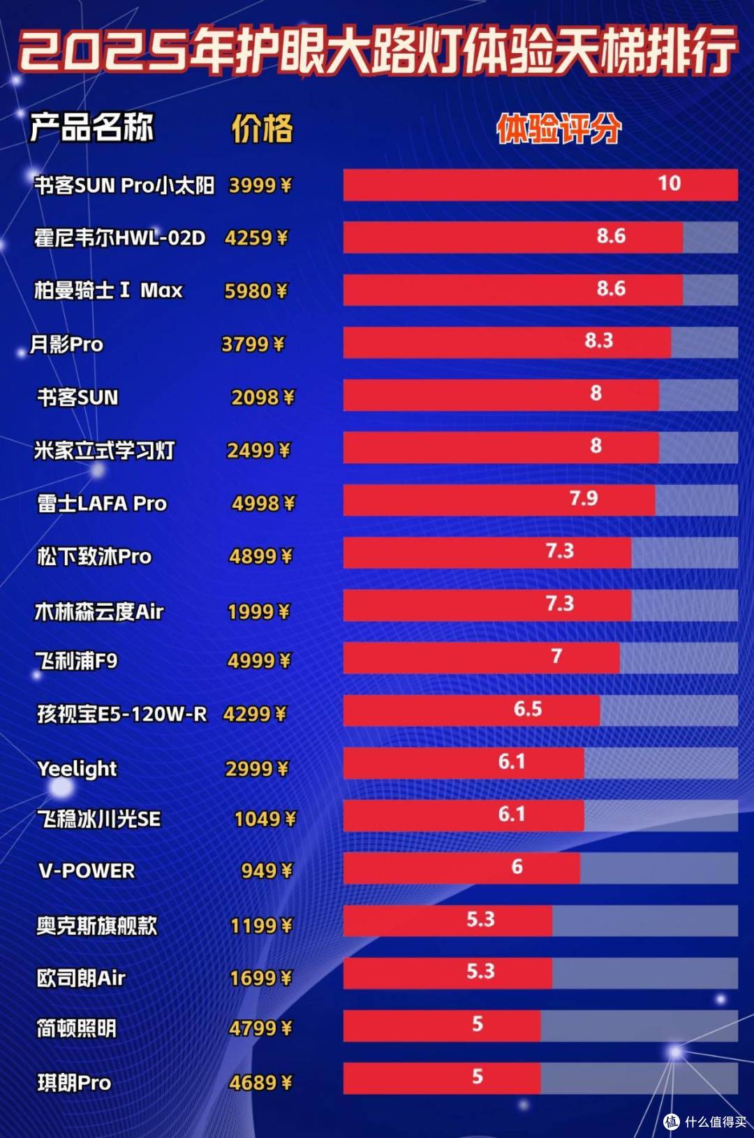 全光谱大路灯伤眼睛吗?2025揭露劣质护眼大路灯的三大罪状!