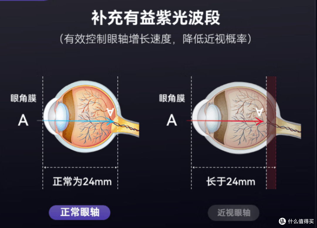 全光谱大路灯伤眼睛吗?2025揭露劣质护眼大路灯的三大罪状!