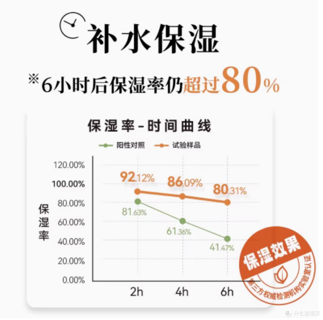 邂逅桂花香氛,肌肤尽享摩登宠爱——桂花香氛身体乳230g
