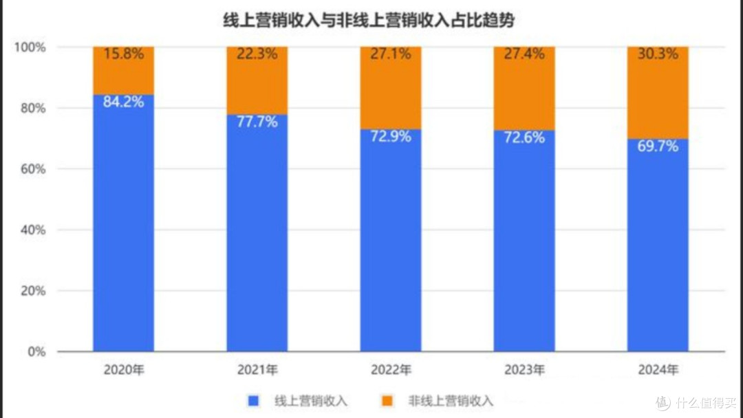 百度地图“车道广告”惹争议：盈利重压下的激进尝试？