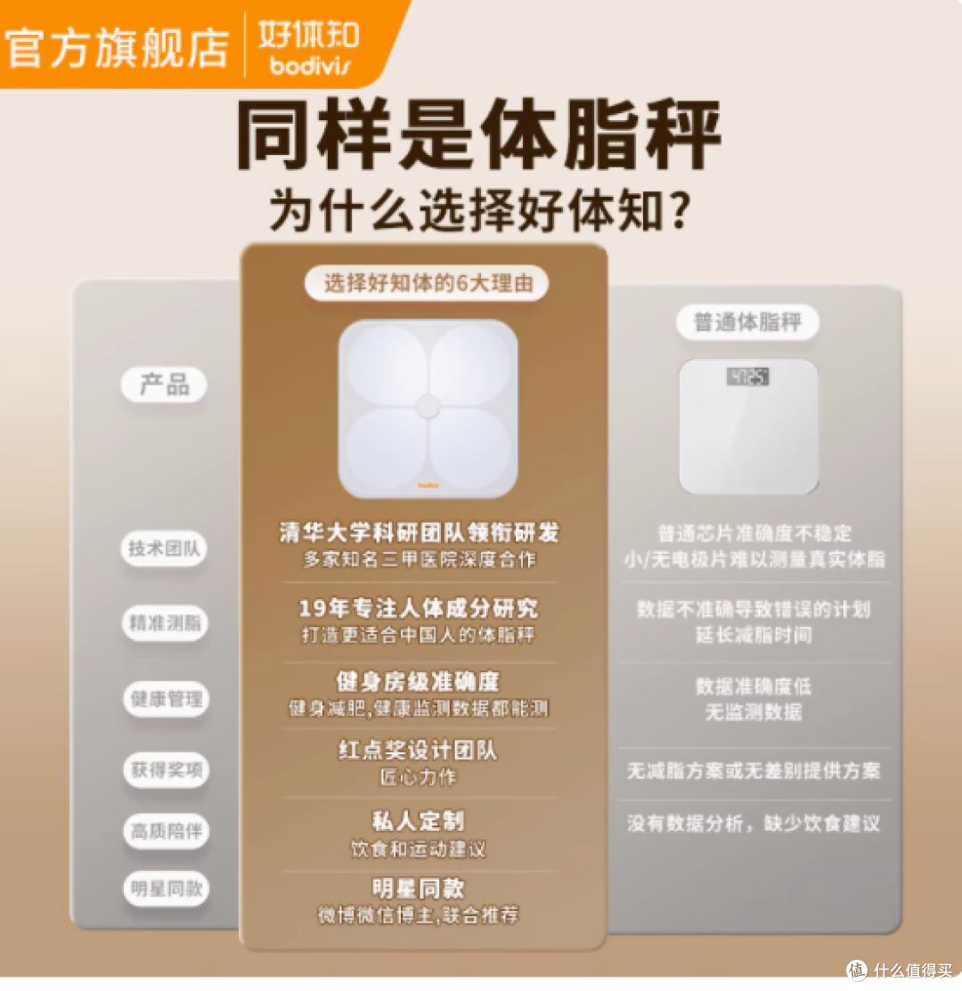 好体知旗舰店:体脂称——开启精准健康管理新时代