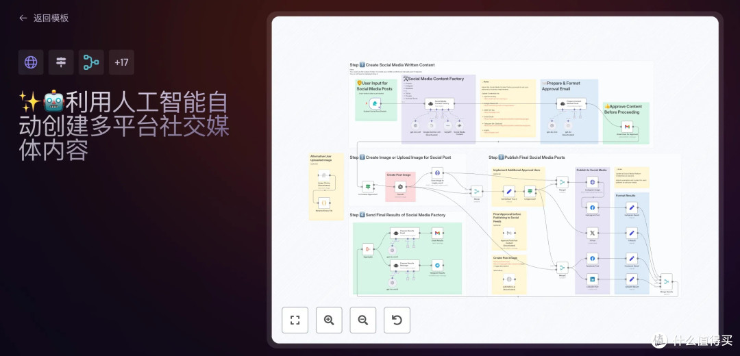 95000 人 Star!这个 AI 自动化开源神器太牛了